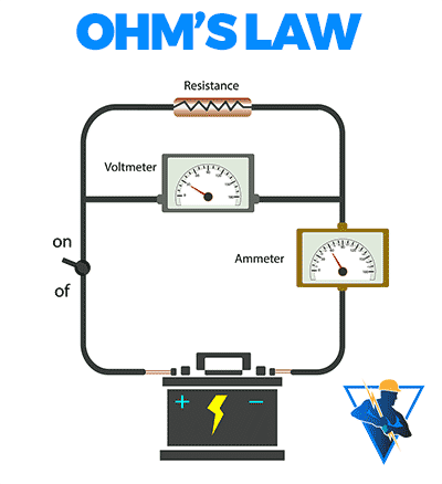 Illustrative diagram showing movement of electric charges in a circuit from a higher to a lower electric potential: the concept of electric potential difference.